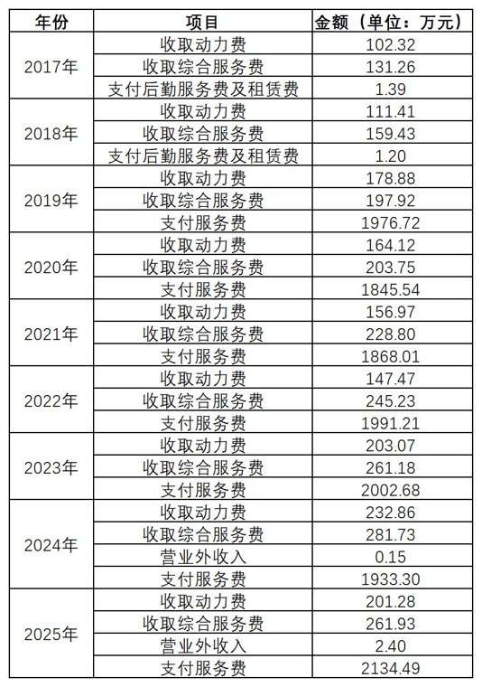 津药药业拟1.3亿元收购关联公司 去年净利润仅6200元，10年前的关联账目存在不一致，公司这样解释